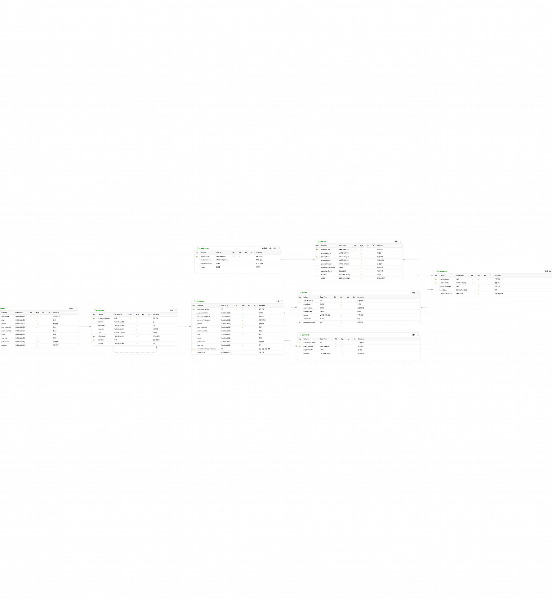 전체 ERD 이미지 내보내기