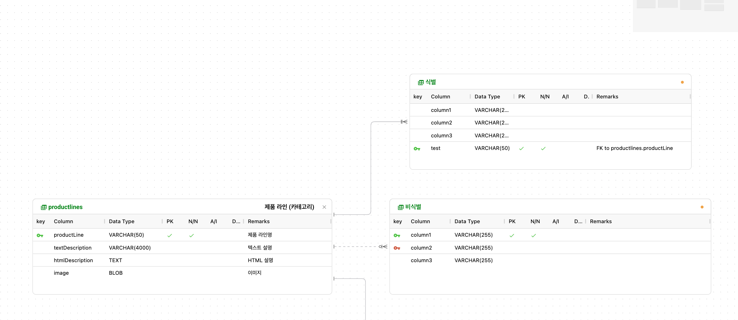 식별 관계 vs 비식별 관계