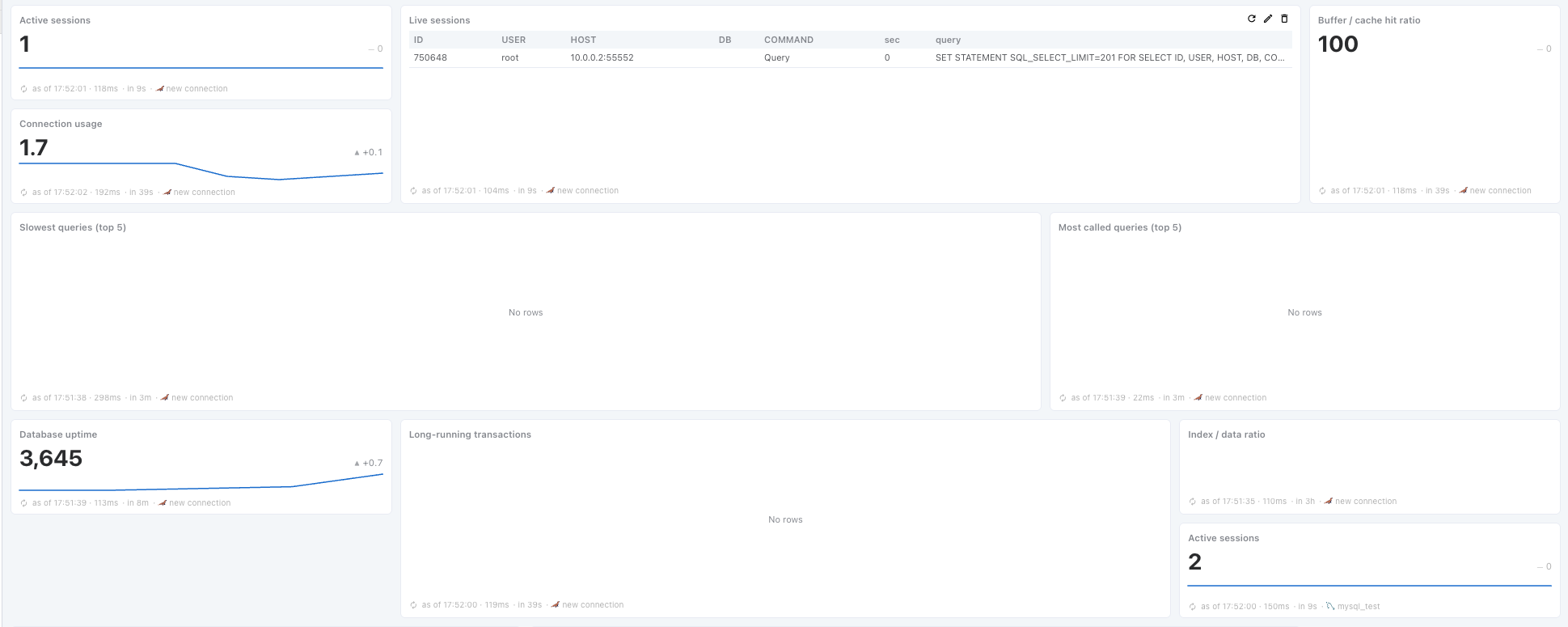 A dashboard with differently sized tiles on the 12-column grid