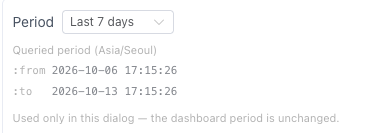 Tile settings with Query in my timezone turned on, and the basis display that changed with it