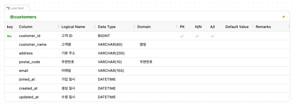 Typing a logical name fills in both the physical name and the domain