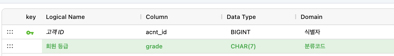 Typing a column logical name fills in the physical name and the domain