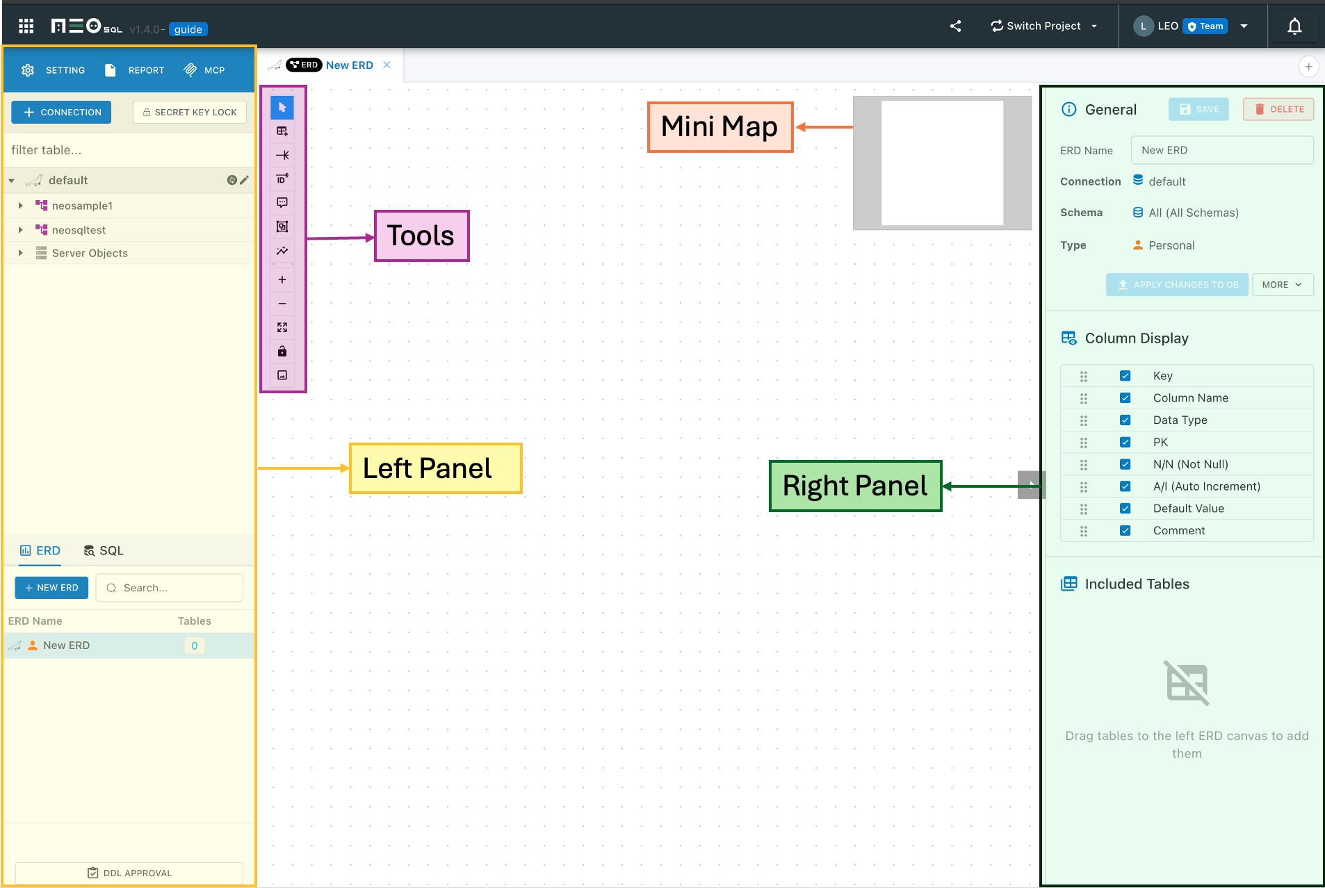 NeoSQL ERD screen showing the left panel, canvas, tools, mini map, and right panel